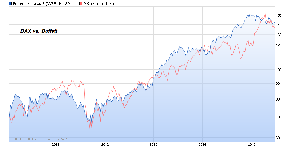 chart_free_berkshirehathawayb__.png