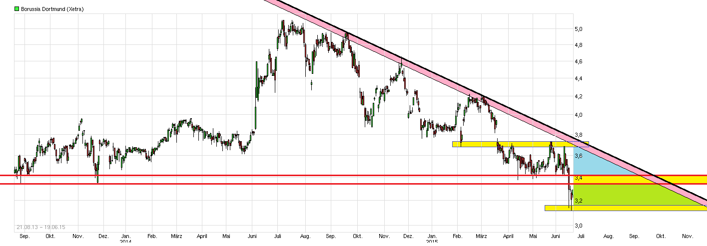 chart_free_borussiadortmund---.png