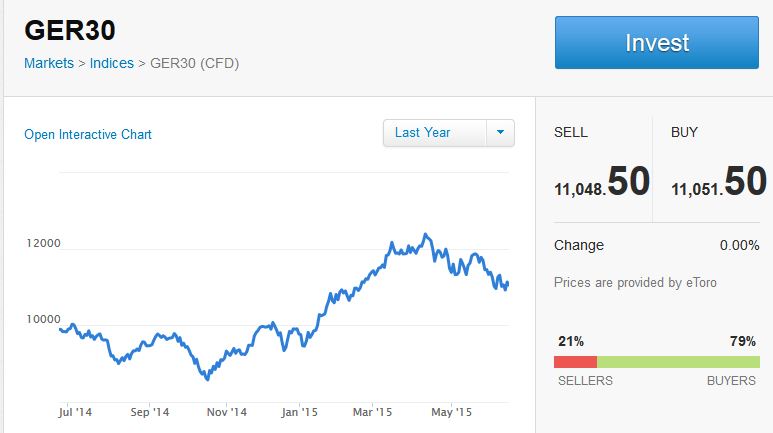 dax20150619.jpg