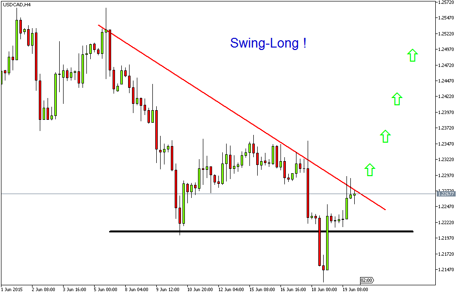 usdcadh4.png