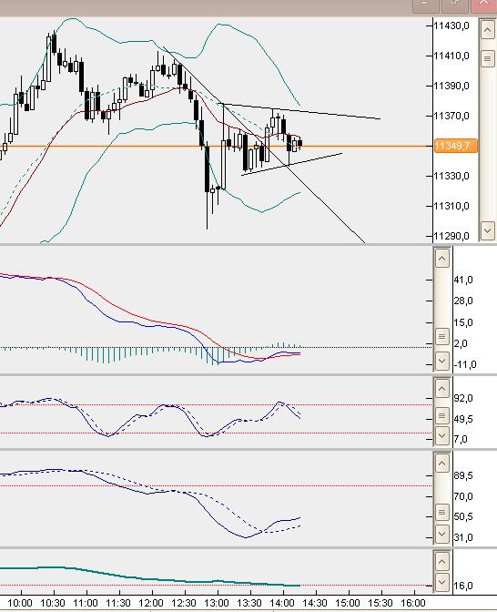 dax5min.jpg