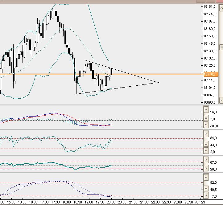 dax5min.jpg