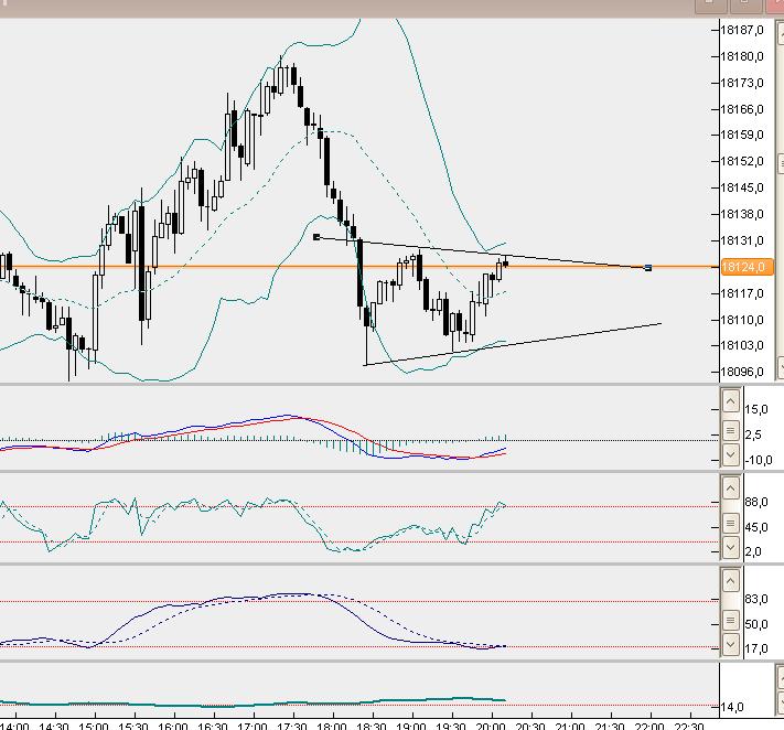 dax5min.jpg