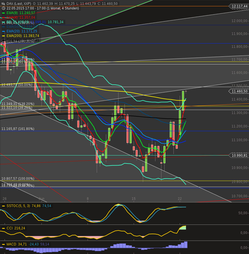 chart-22062015-2012-dax240x.png