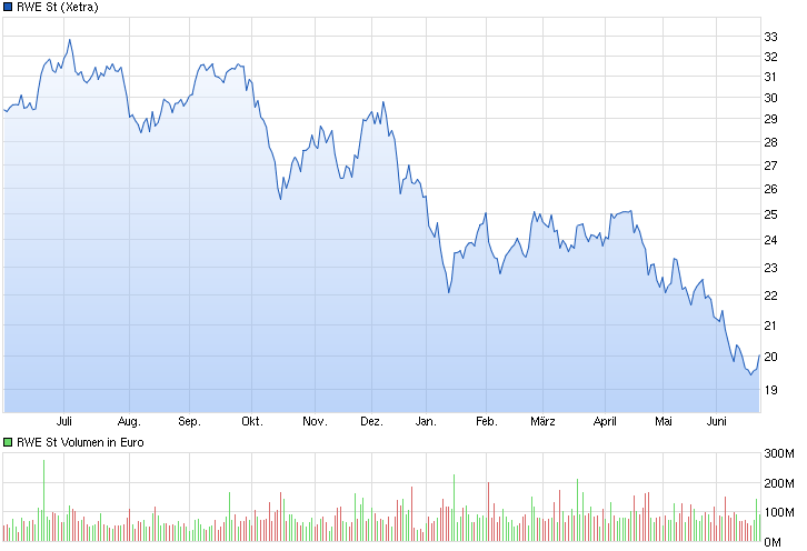 chart_year_rwest.png