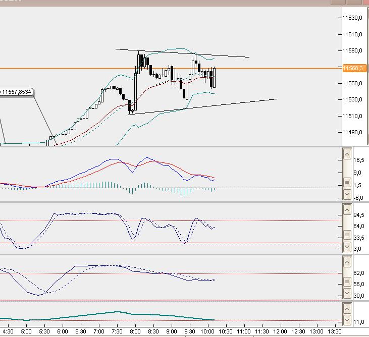 dax5min.jpg