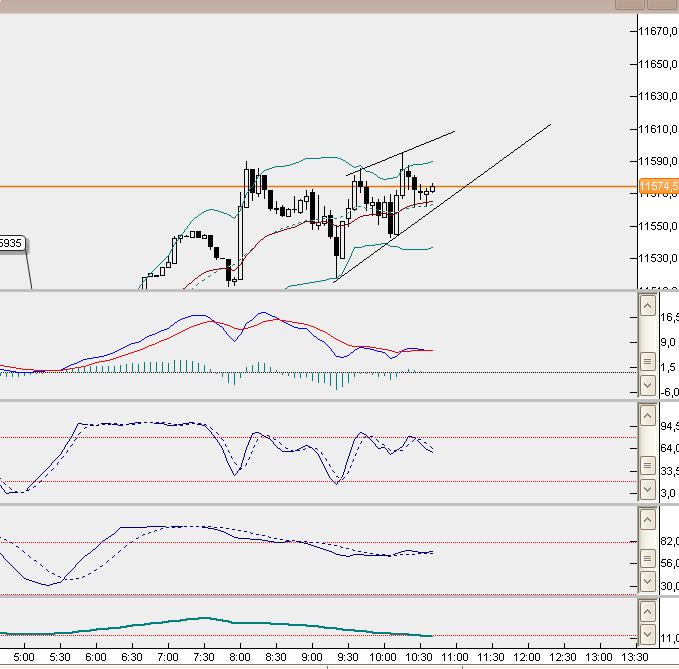 dax5min.jpg