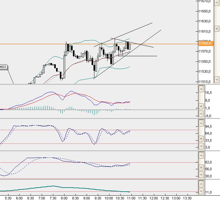 dax5min.jpg