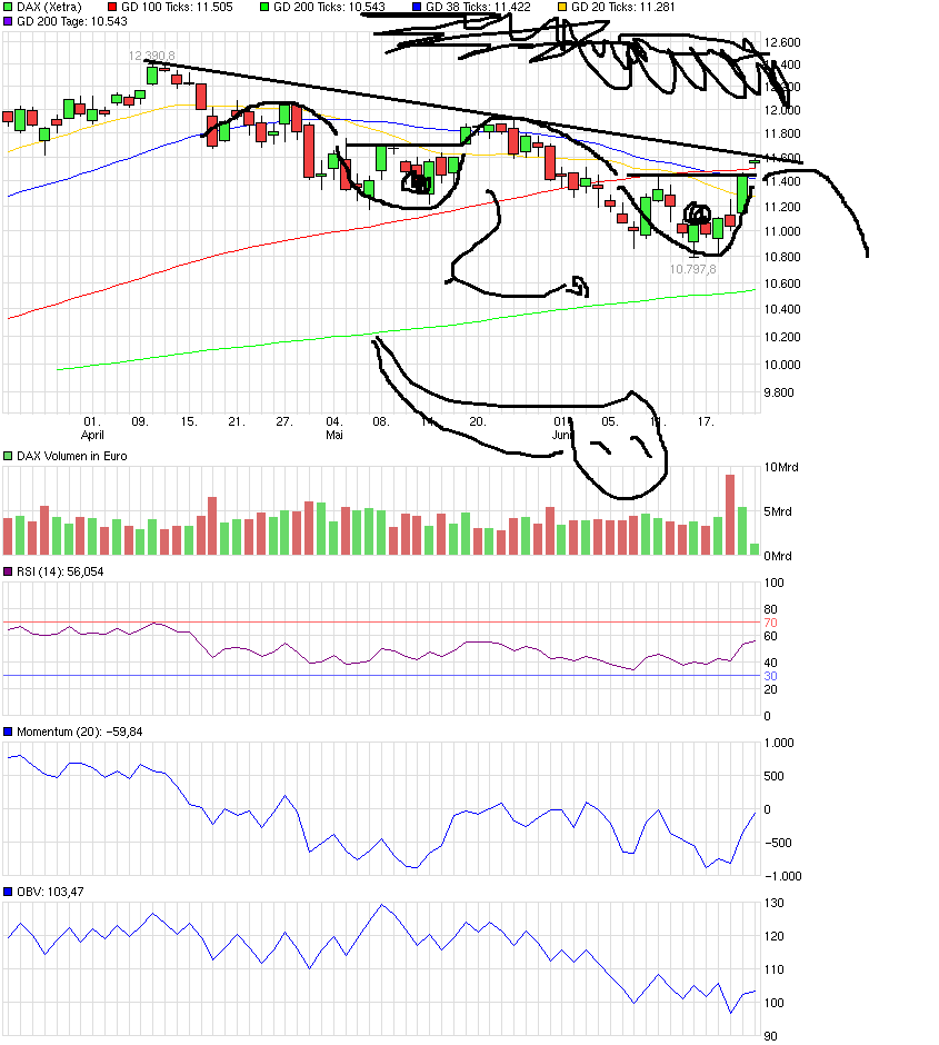 chart_quarter_dax.png