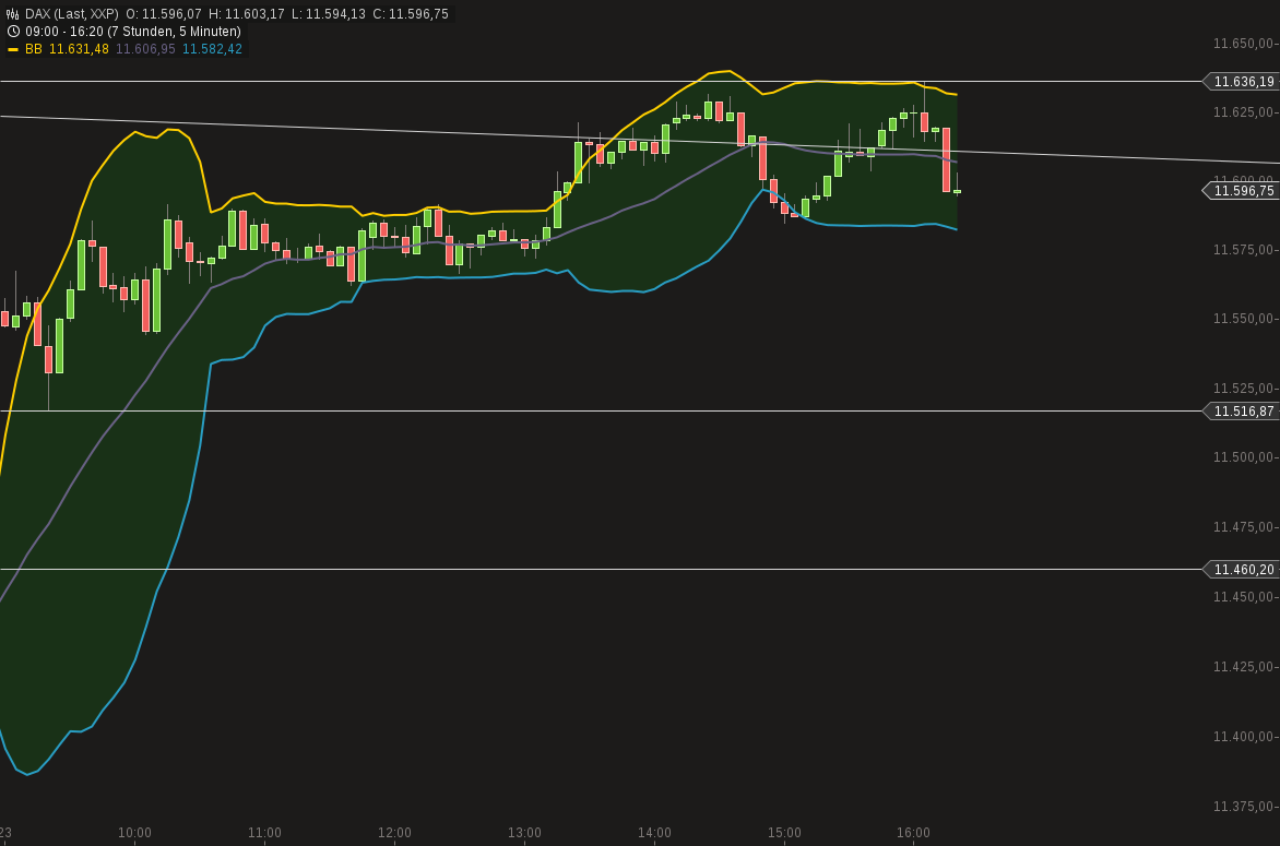 chart-23062015-1639-dax.png