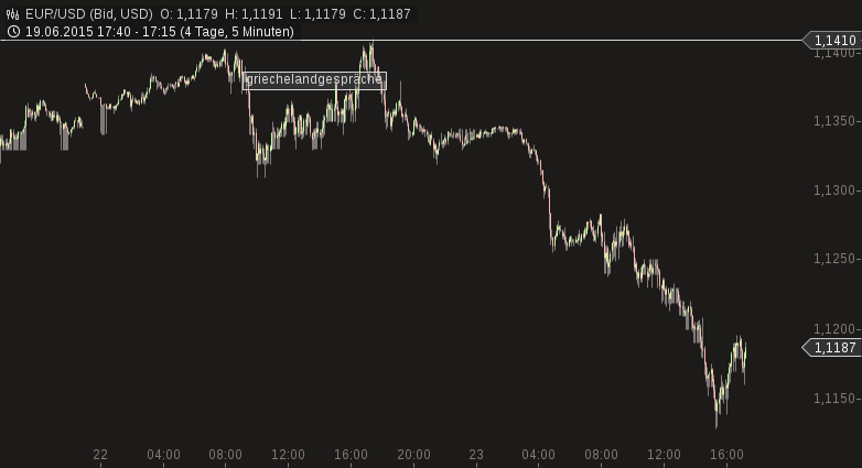 chart-23062015-1719-eurusd.png