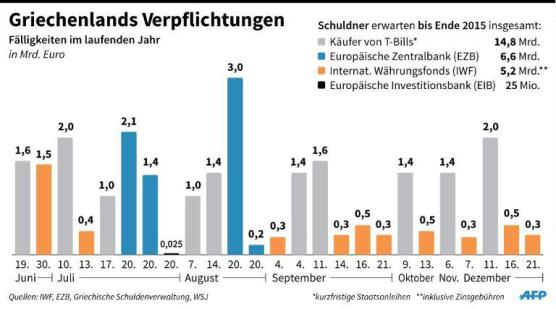 griechenland_verpflichtungen.jpg