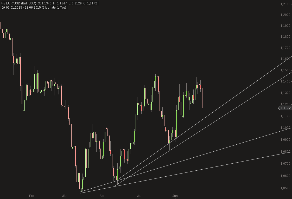 chart-23062015-1841-eurusd.png