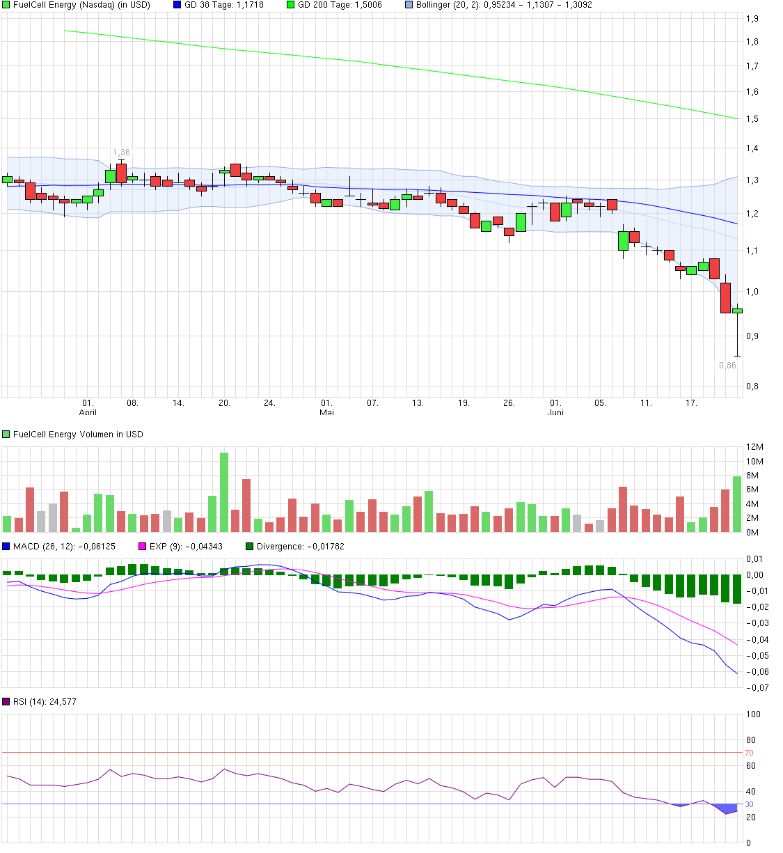 chart_quarter_fuelcellenergy.png