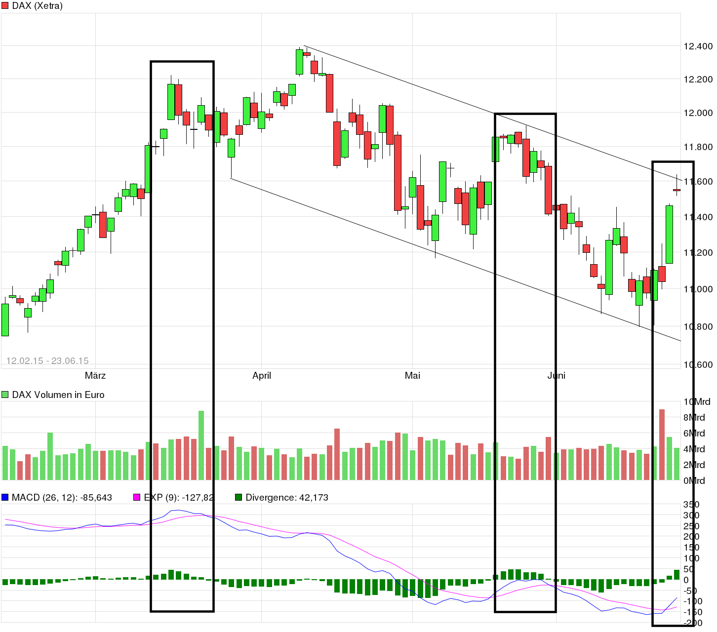 chart_free_dax.png