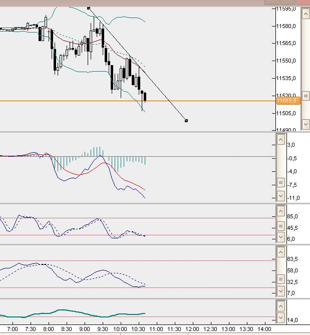 dax5min.jpg