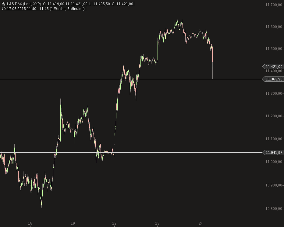 chart-24062015-1146-ls_dax.png