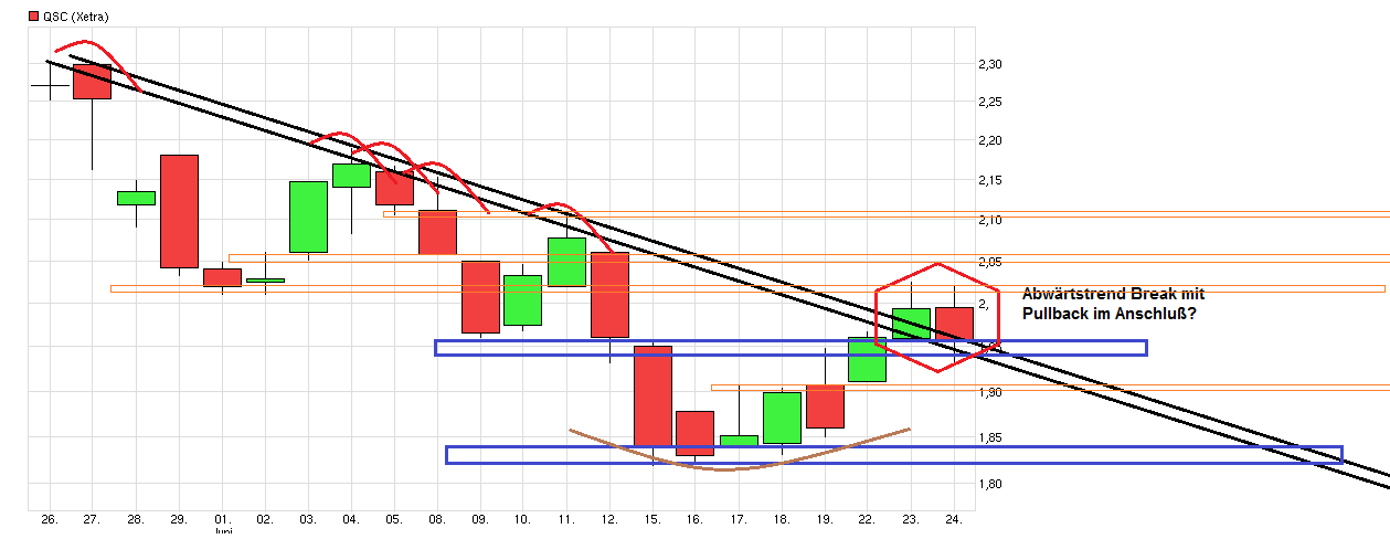 chart_month_qsc---.png