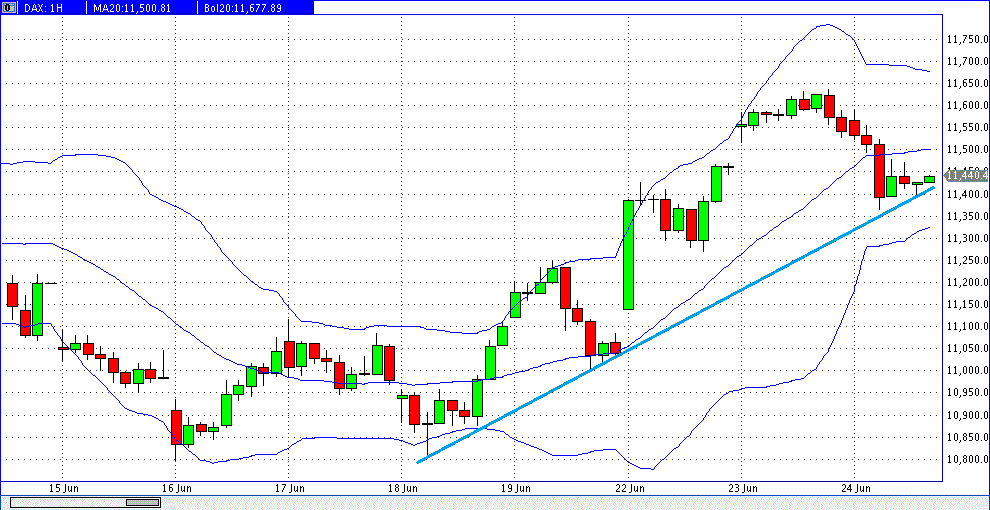 prochart_dax_60er_2015-06-24a.gif