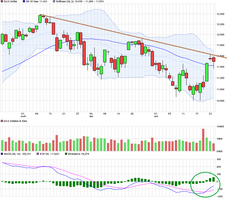 chart_quarter_dax.png