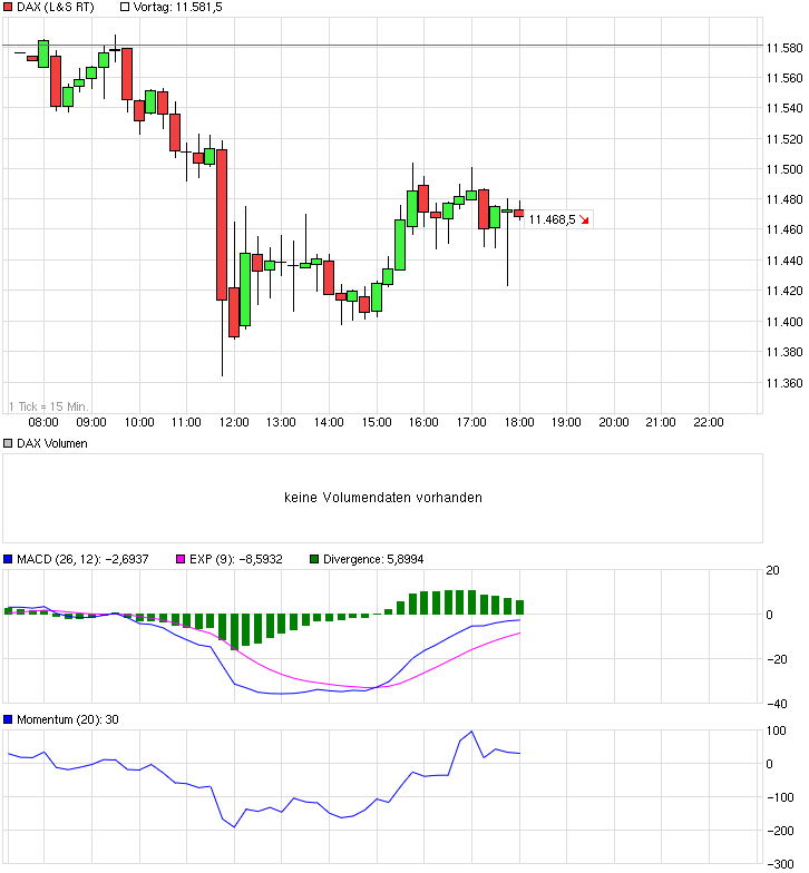 chart_intraday_dax.png