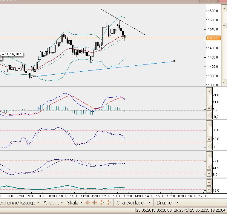 dax5min.jpg