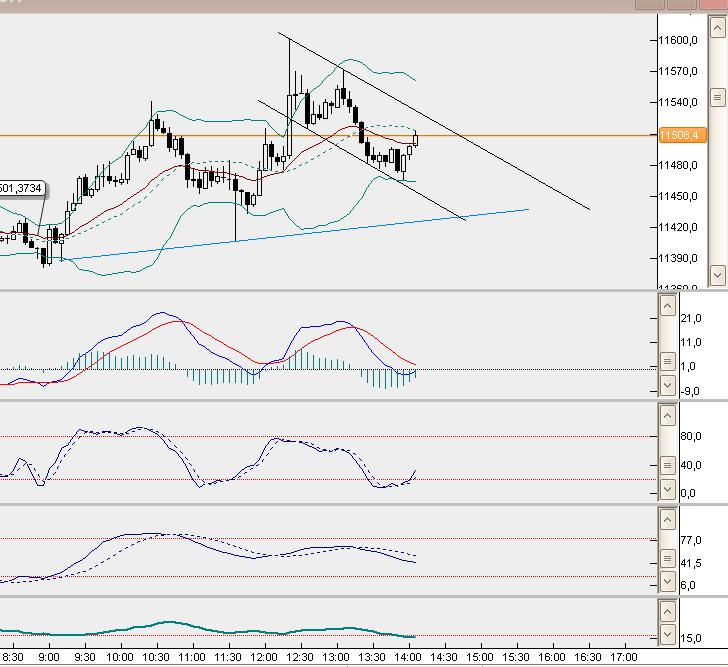 dax5min.jpg