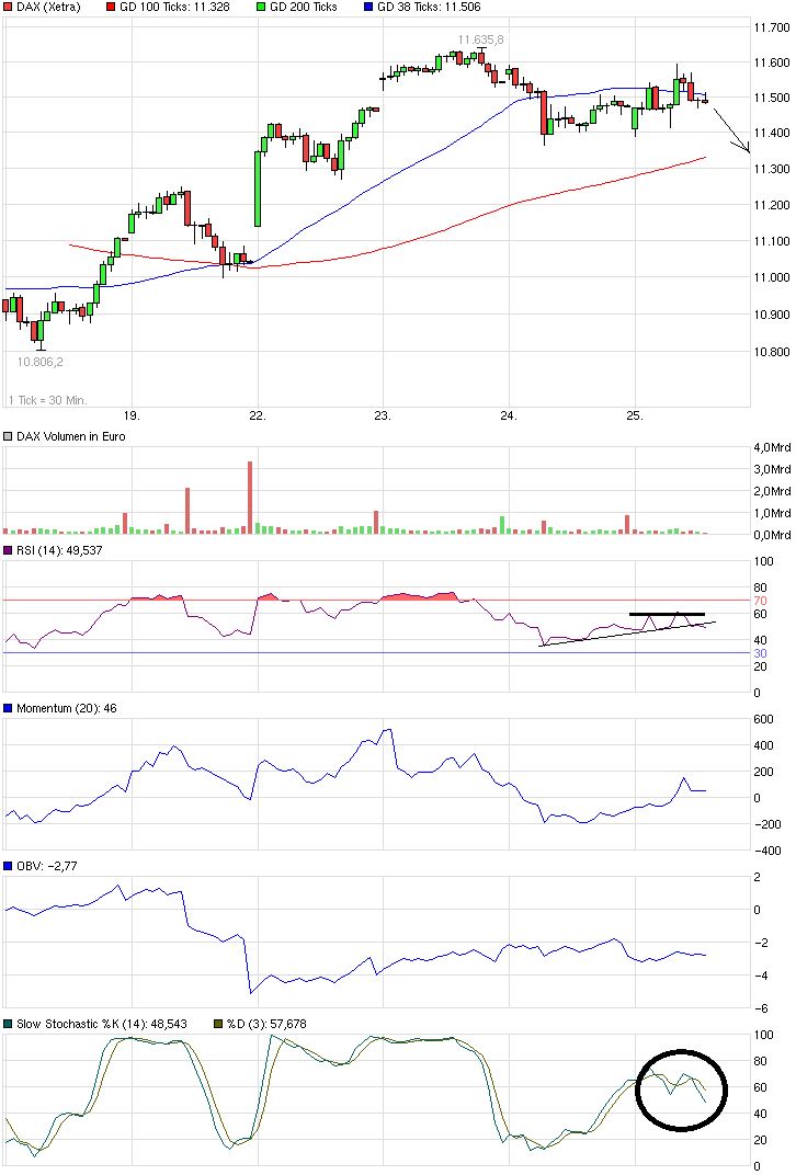 chart_week_dax.png