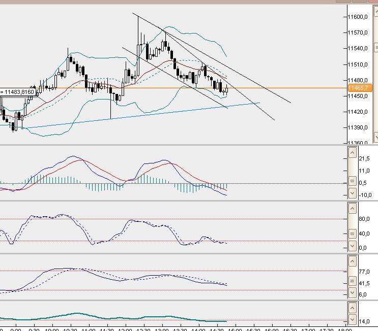 dax5min.jpg