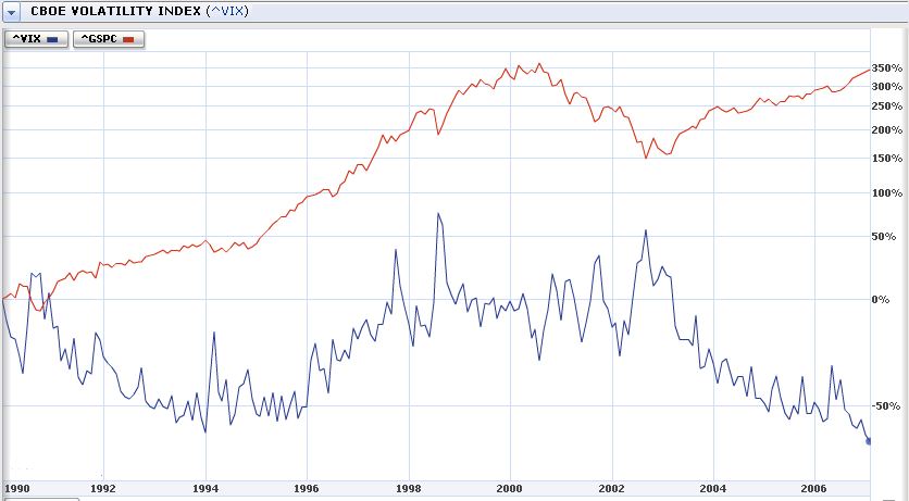 vix-sp.png