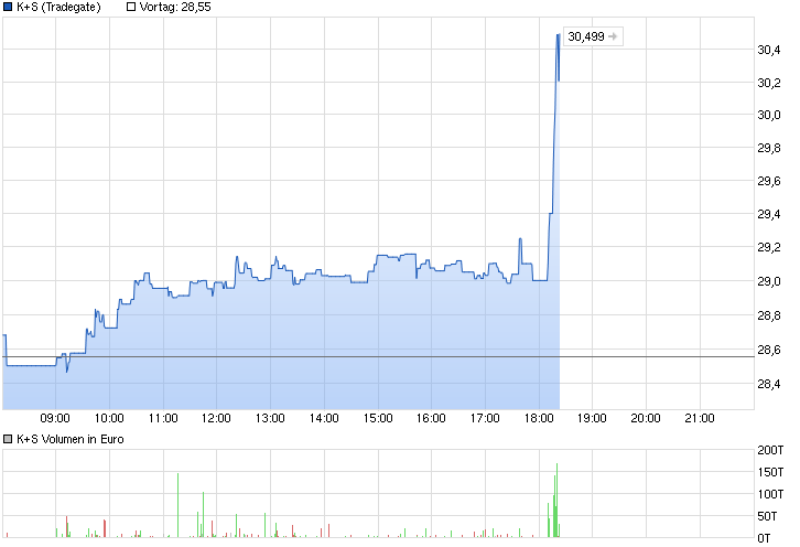 chart_intraday_ks.png