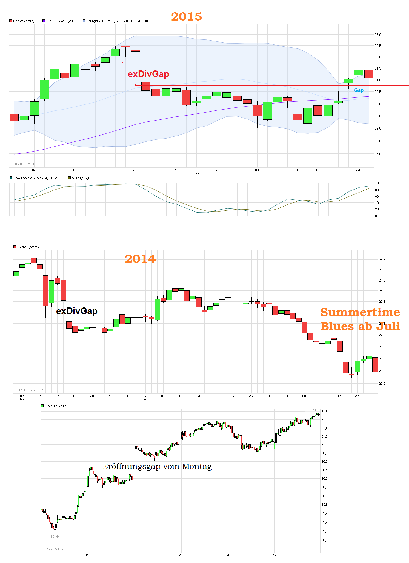 chart_free_freenet__.png