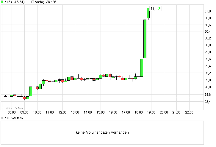 chart_intraday_ks.png