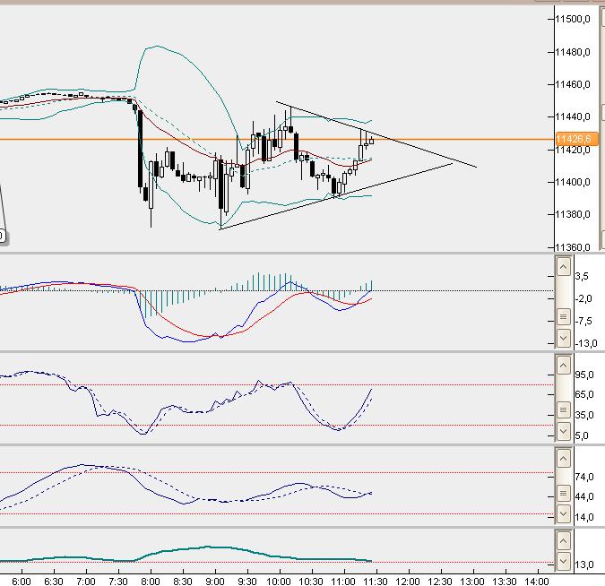 dax5min.jpg