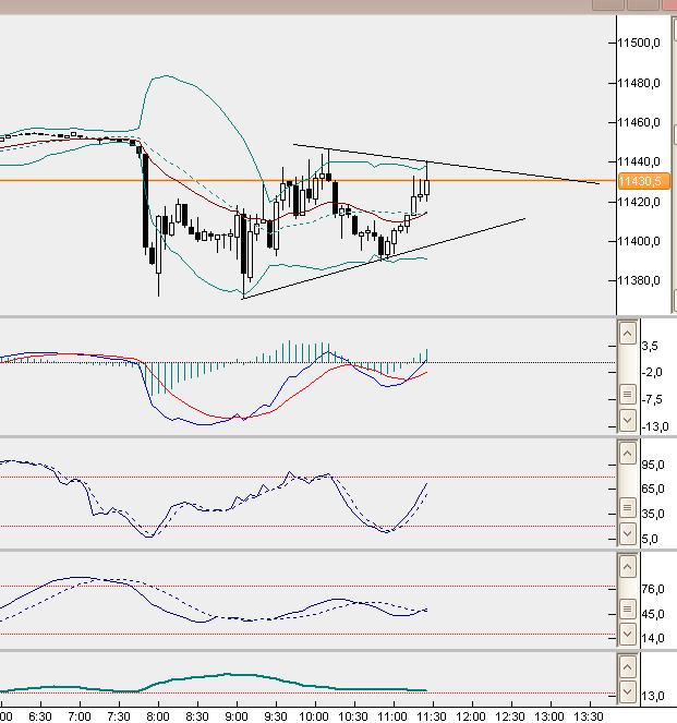 dax5min.jpg