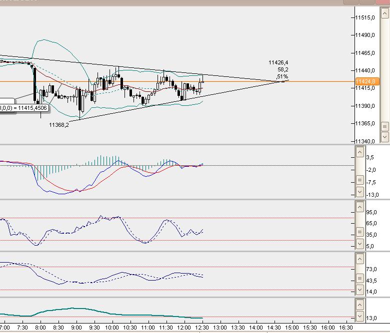 dax5min.jpg