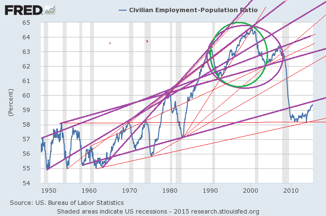 civilian_employment-population_ratio.png