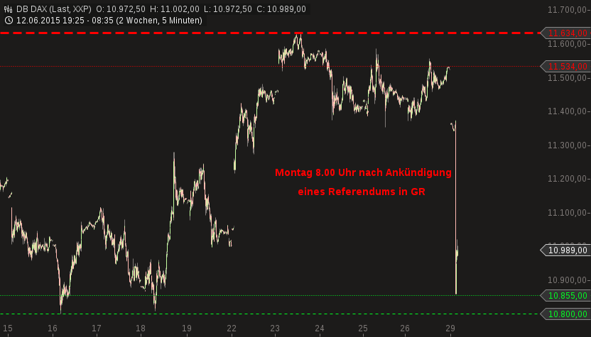 chart-29062015-0838-db_dax.png