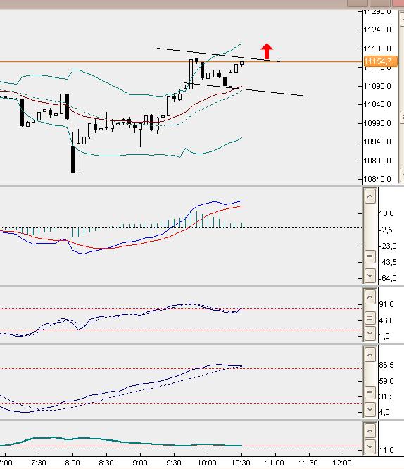 dax5min.jpg