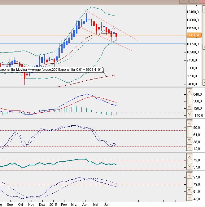 dax5min.jpg