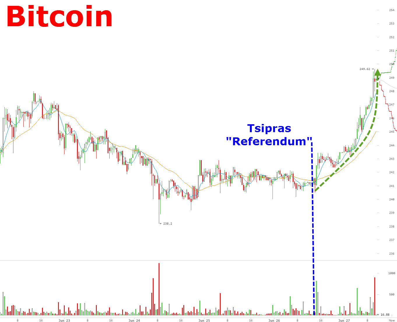 btc_gre.jpg