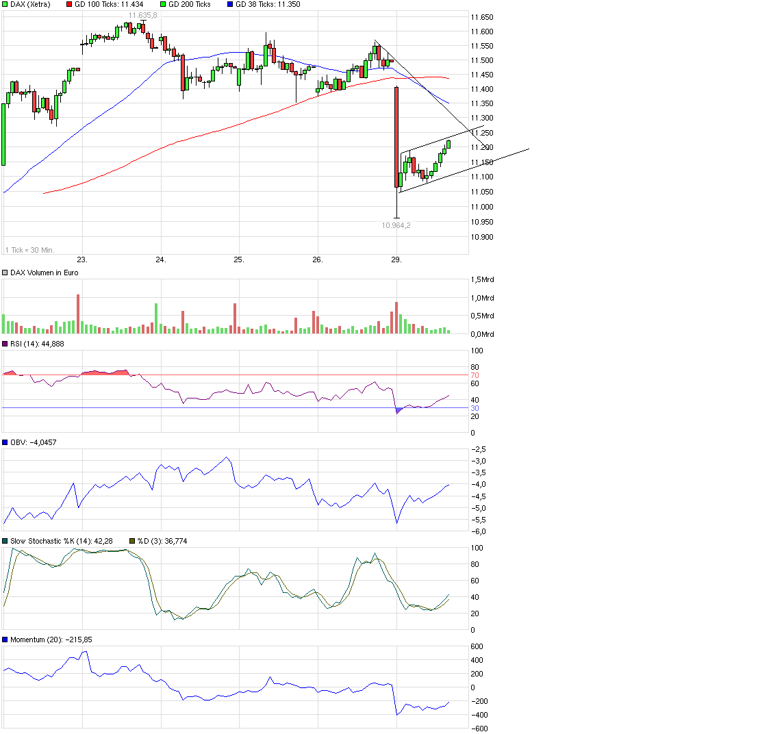 chart_week_dax_(1).png