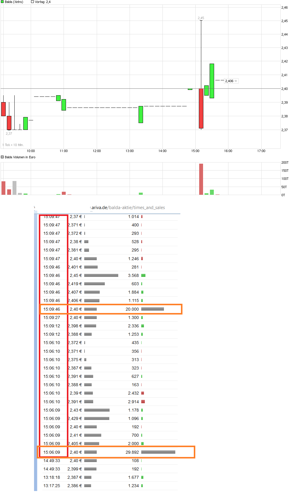 chart_intraday_balda.png