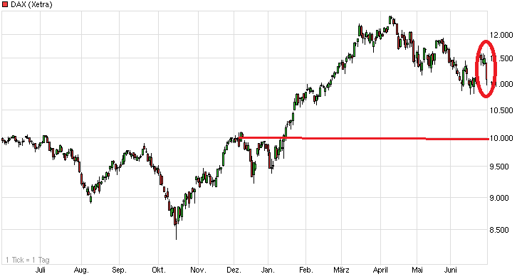 chart_year_dax.png