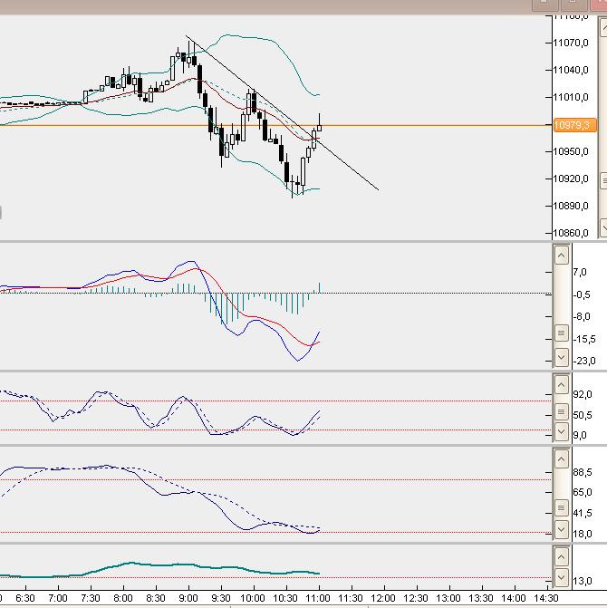 dax5min.jpg