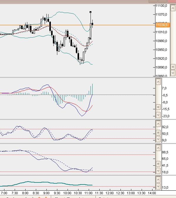 dax5min.jpg