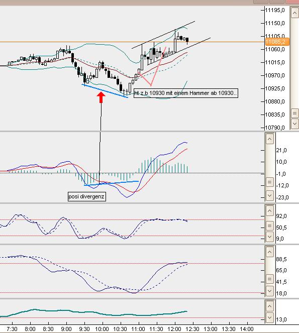 dax5min.jpg