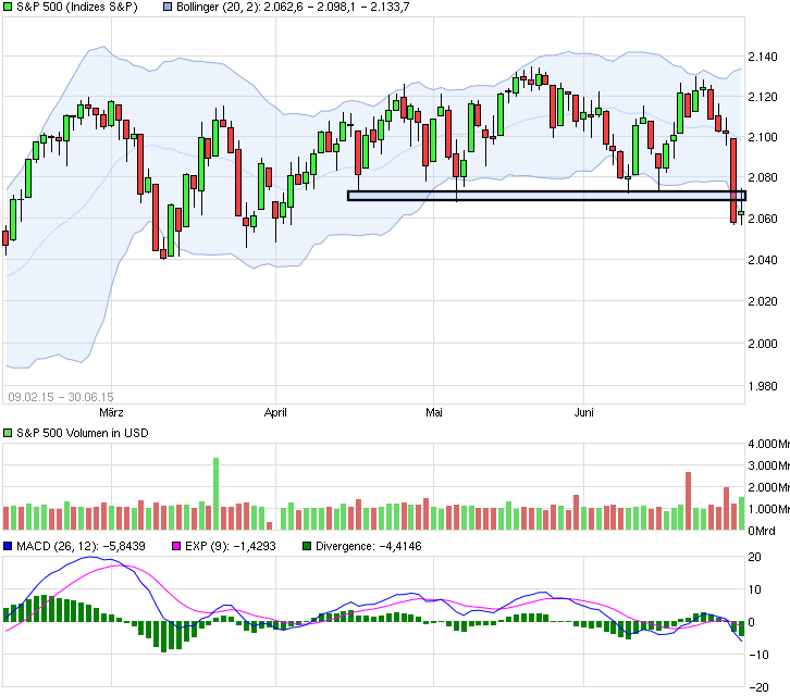 chart_free_sp500.png