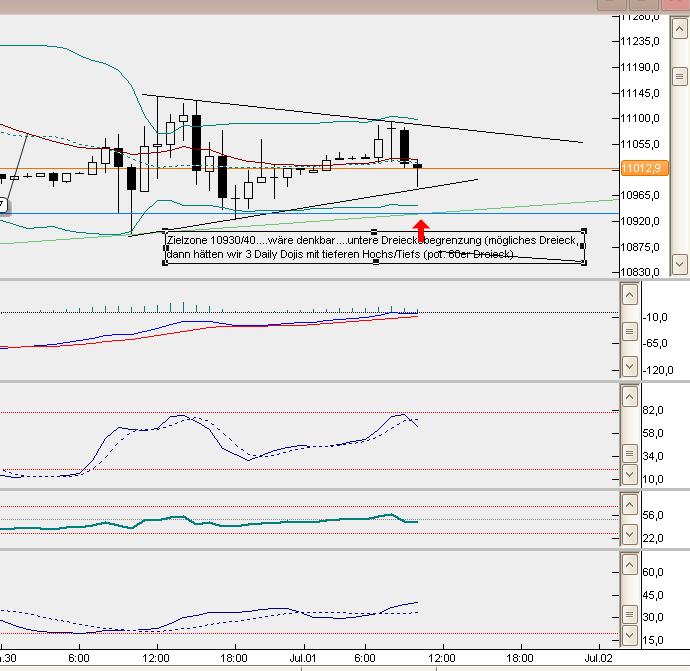 dax5min.jpg