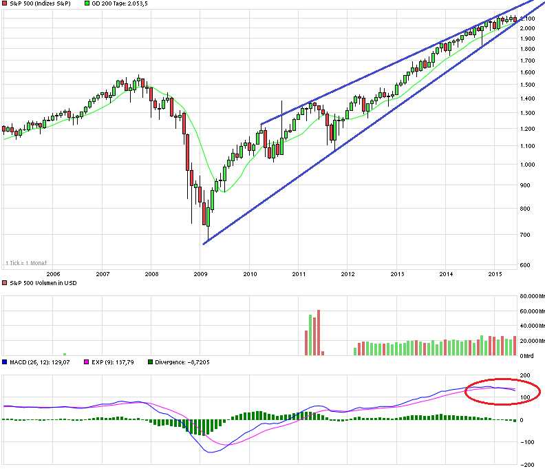 chart_10years_sp500.png